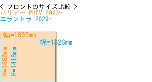#ハリアー PHEV 2023- + エラントラ 2020-